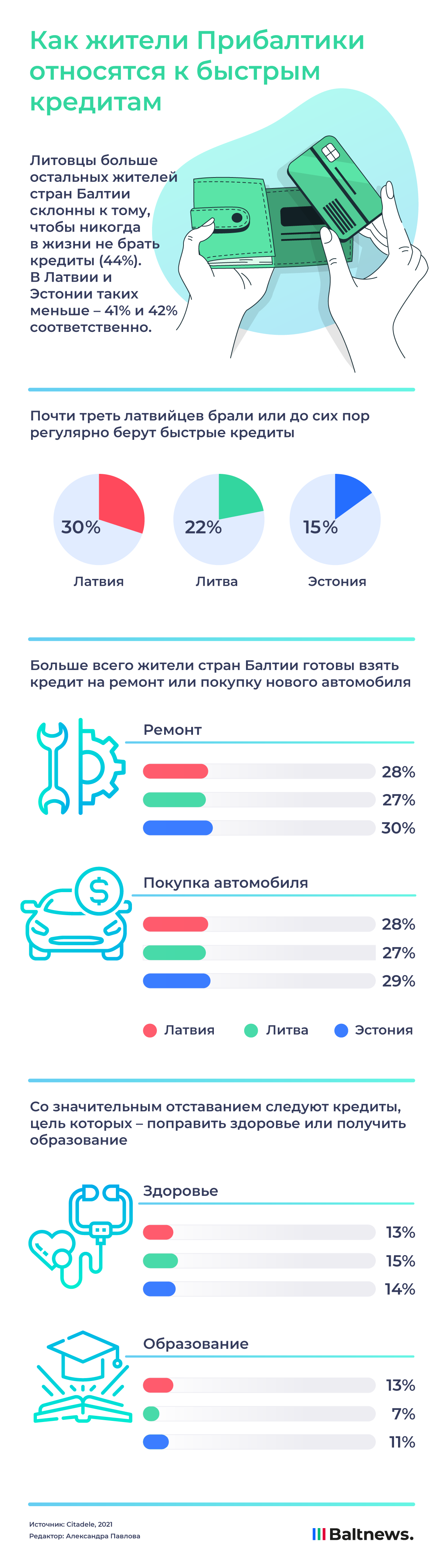 Быстрые деньги. Что о них думают в Прибалтике | Инфографика | Baltnews -  новостной портал на русском языке в Литве, Прибалтика, сводки событий,  мнения, комментарии.