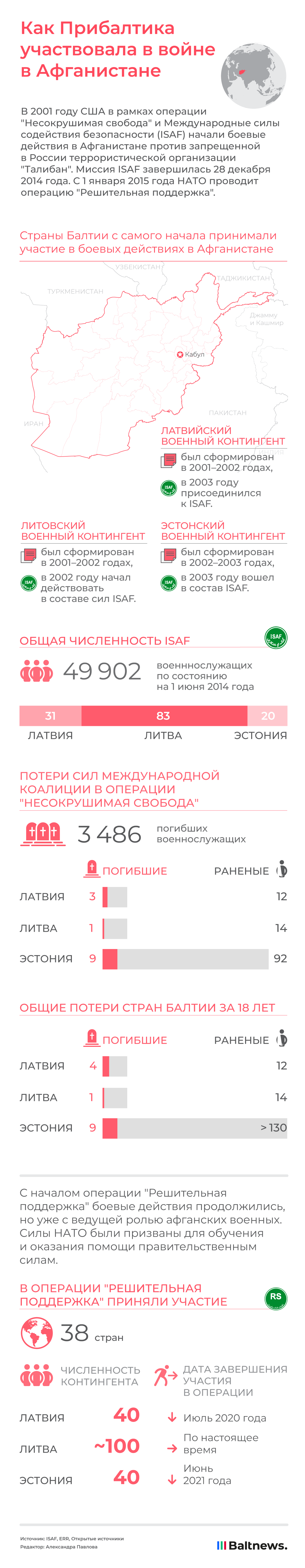 Как Прибалтика участвовала в войне в Афганистане