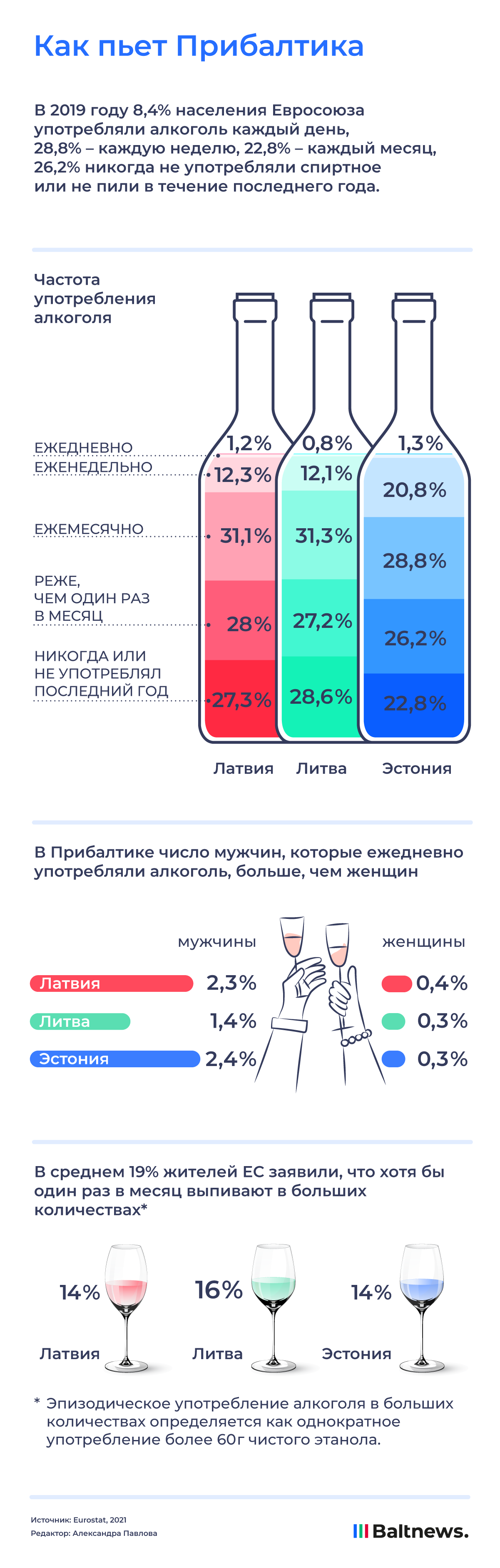 Как пьют жители стран Балтии