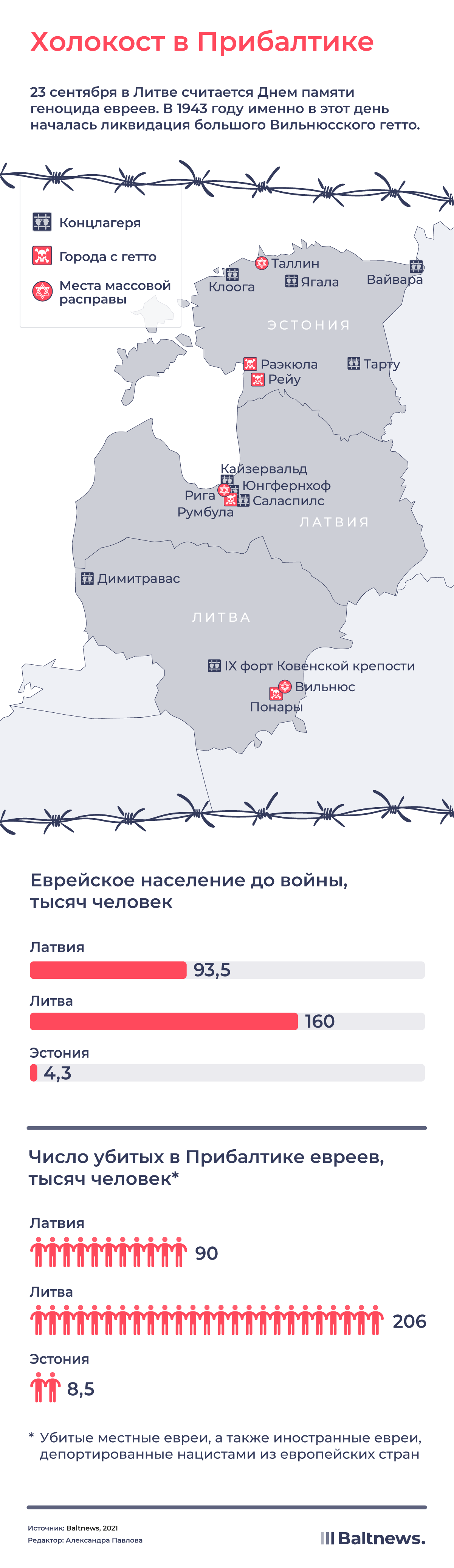 Холокост в Прибалтике