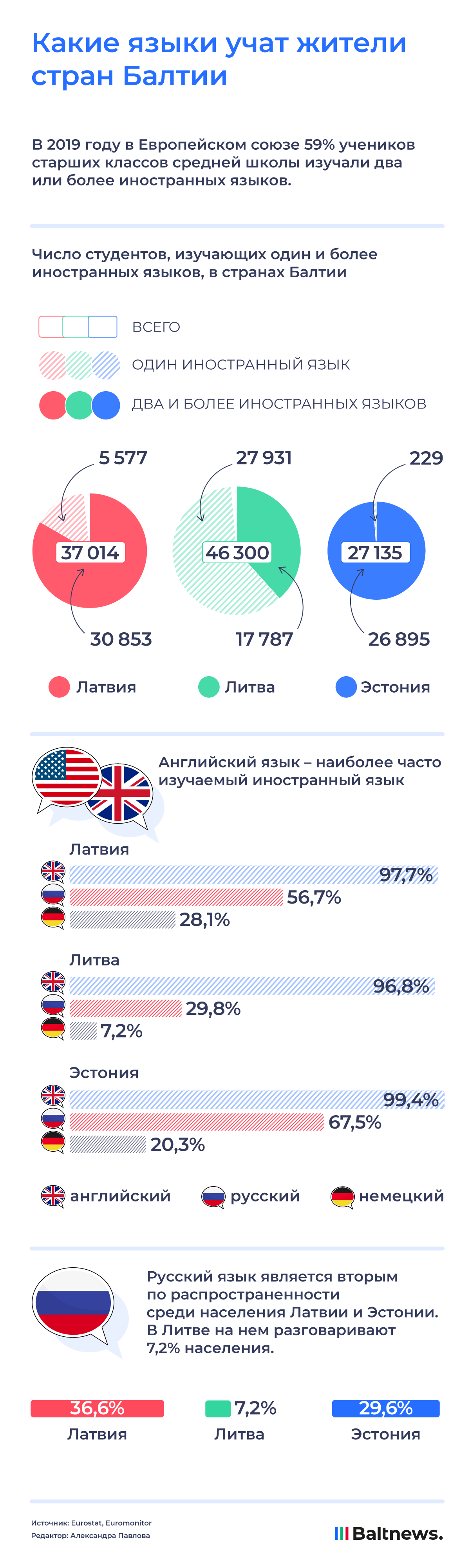 Какие языки изучают в странах Балтии