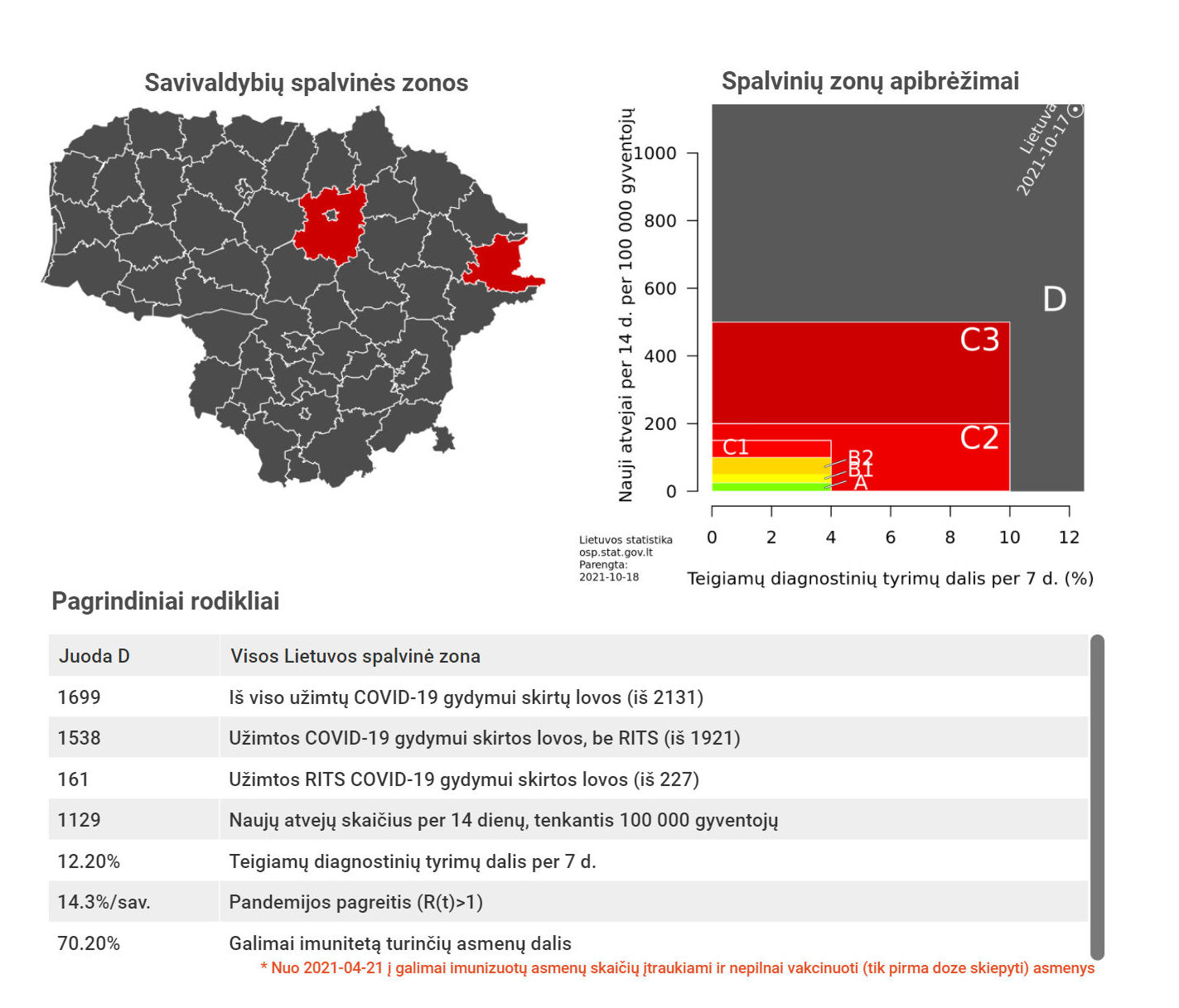 График распространения COVID-19 в Литве по состоянию на 18 октября 2021