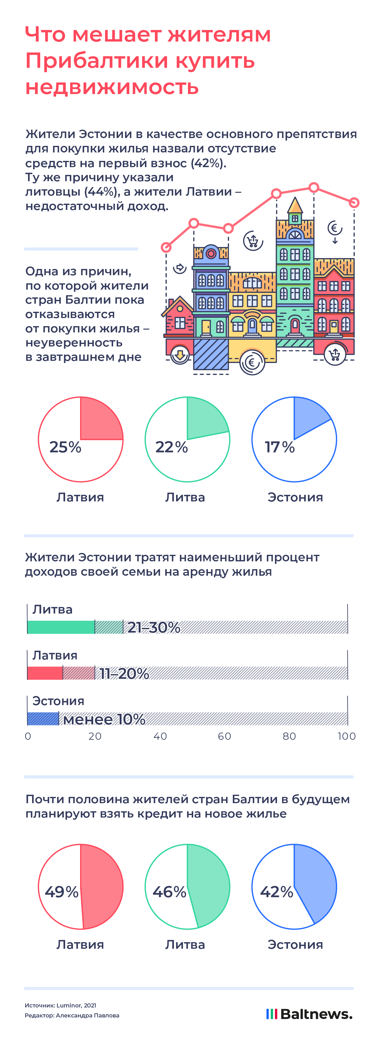 Что мешает жителям Прибалтики купить недвижимость