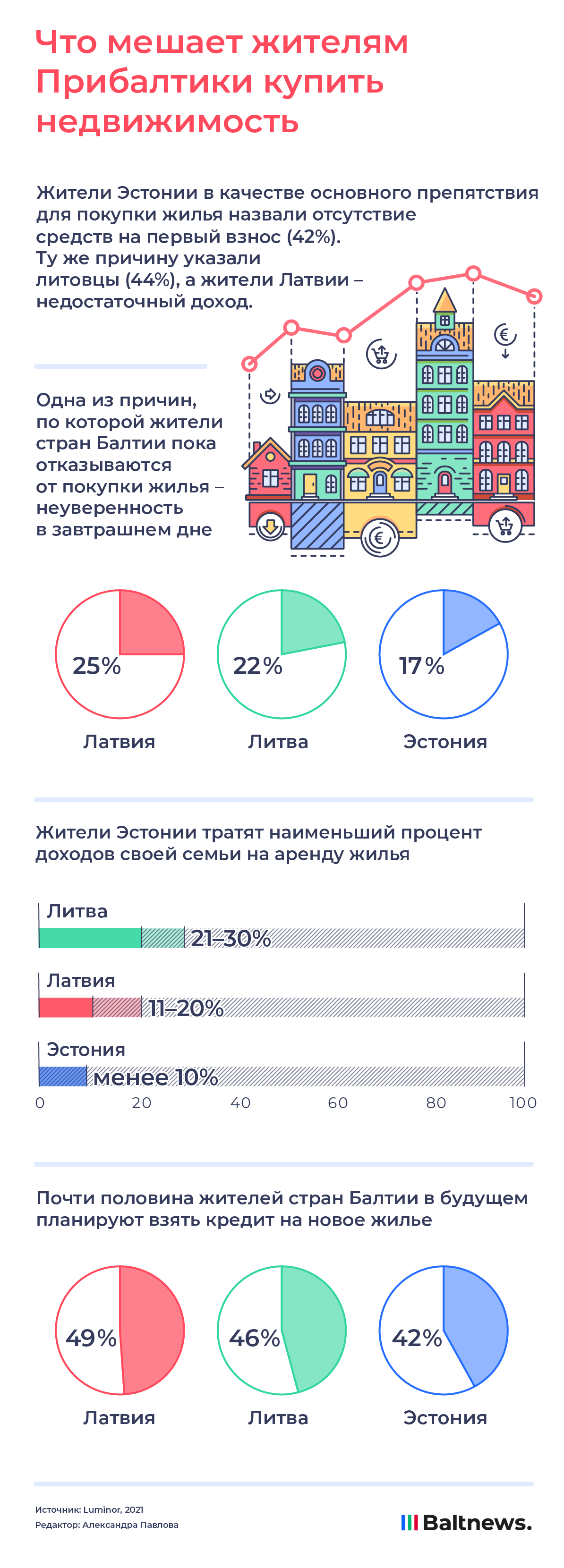 Что мешает жителям Прибалтики купить недвижимость