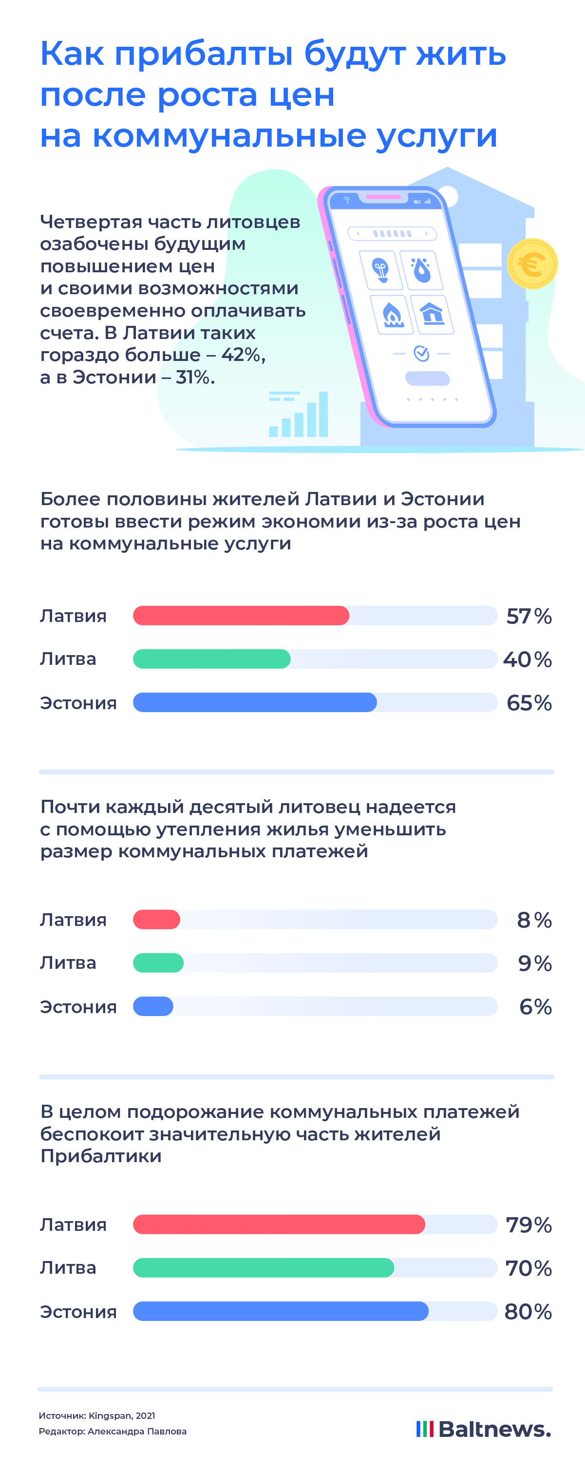 Как прибалты будут жить после роста цен на коммунальные услуги