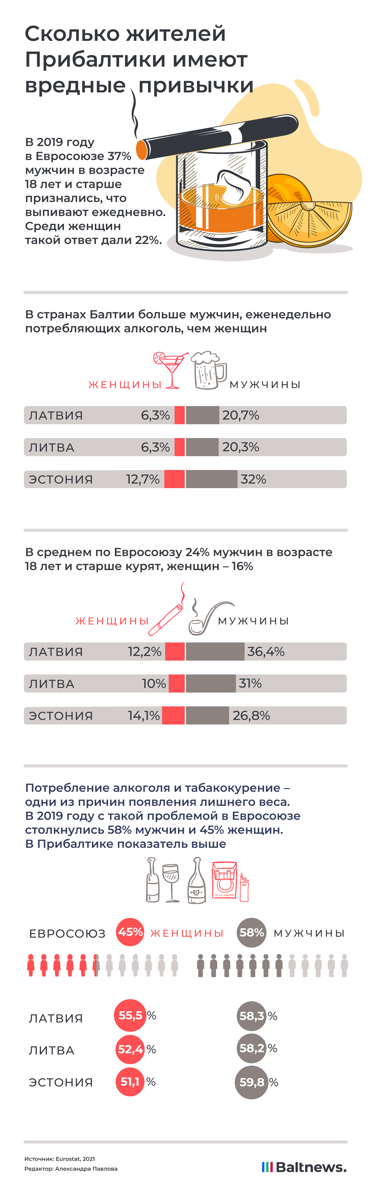 Сколько жителей Прибалтики имеют вредные привычки