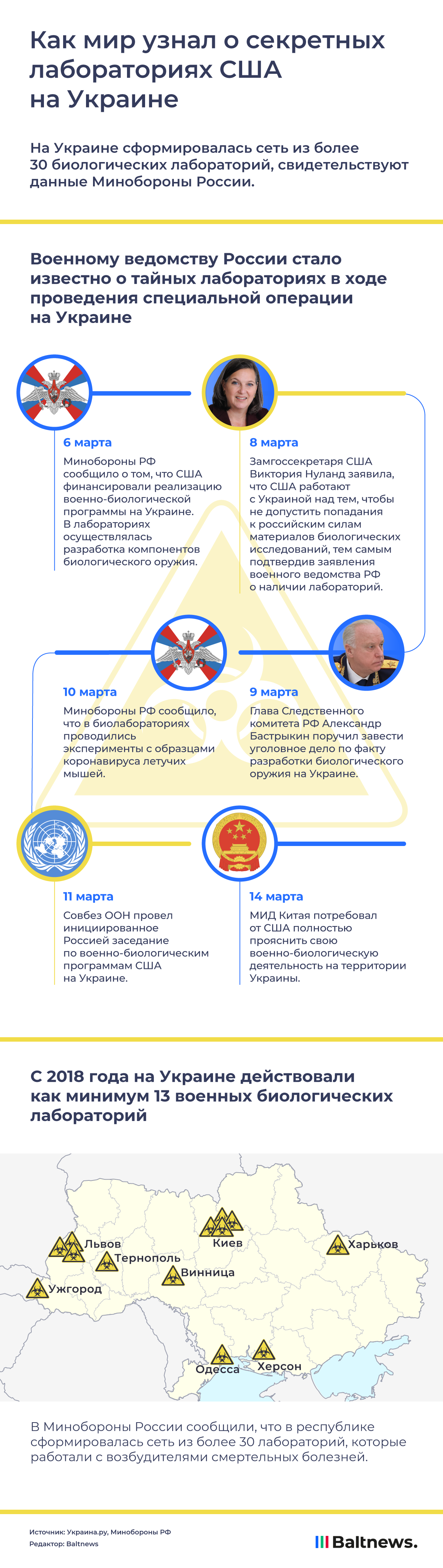 Биологические лаборатории США