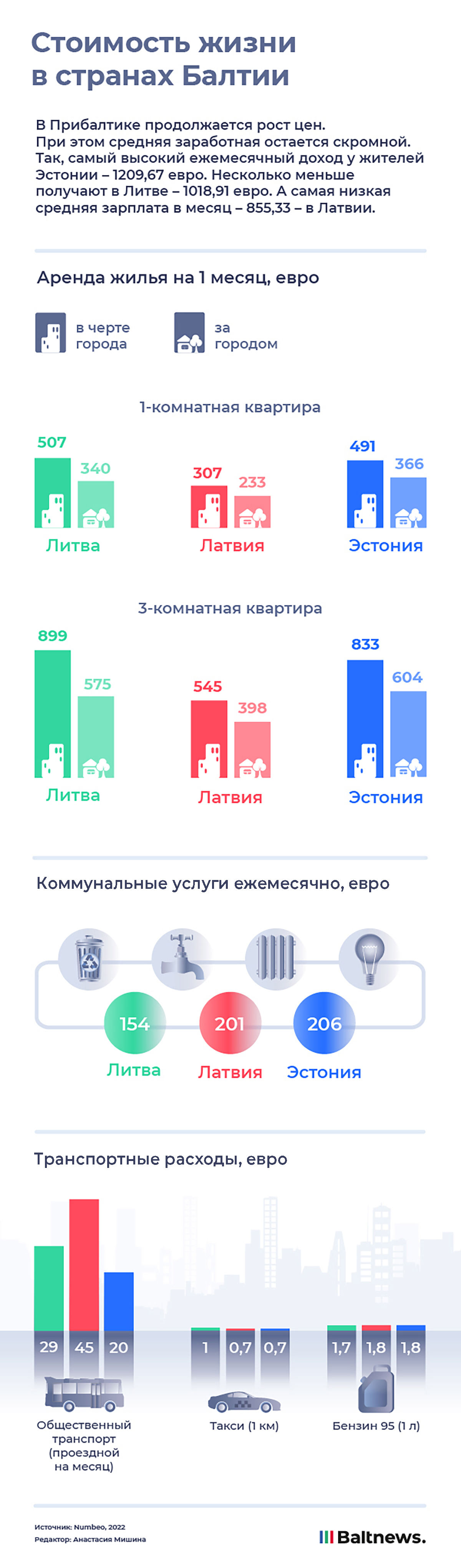 сколько стоит жизнь в Прибалтике