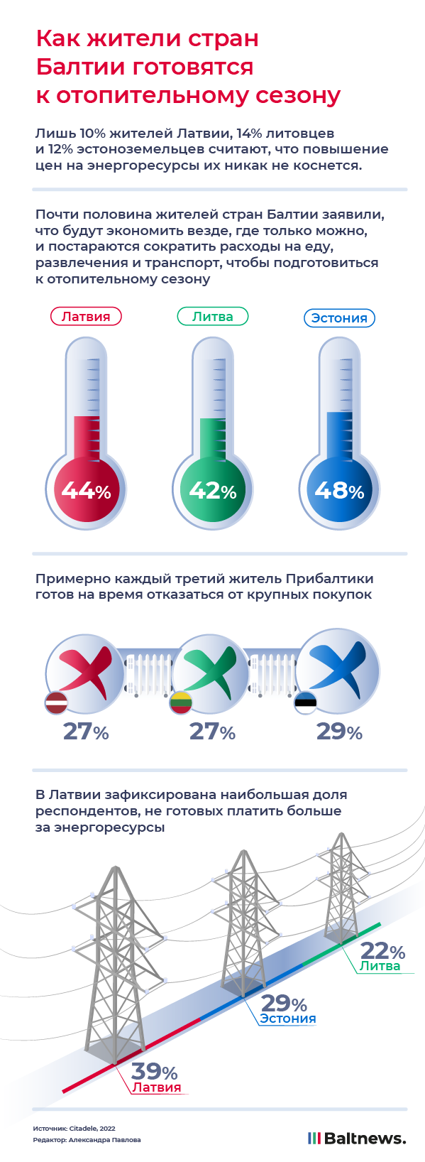 Как жители стран Балтии готовятся к отопительному сезону