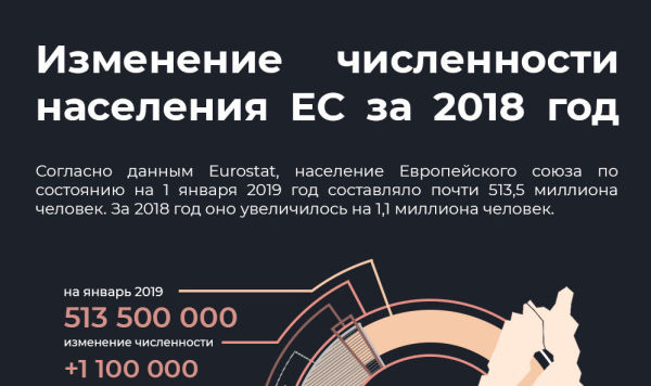 Изменение численности населения ЕС за 2018 год Изменение численности населения ЕС за 2018 год