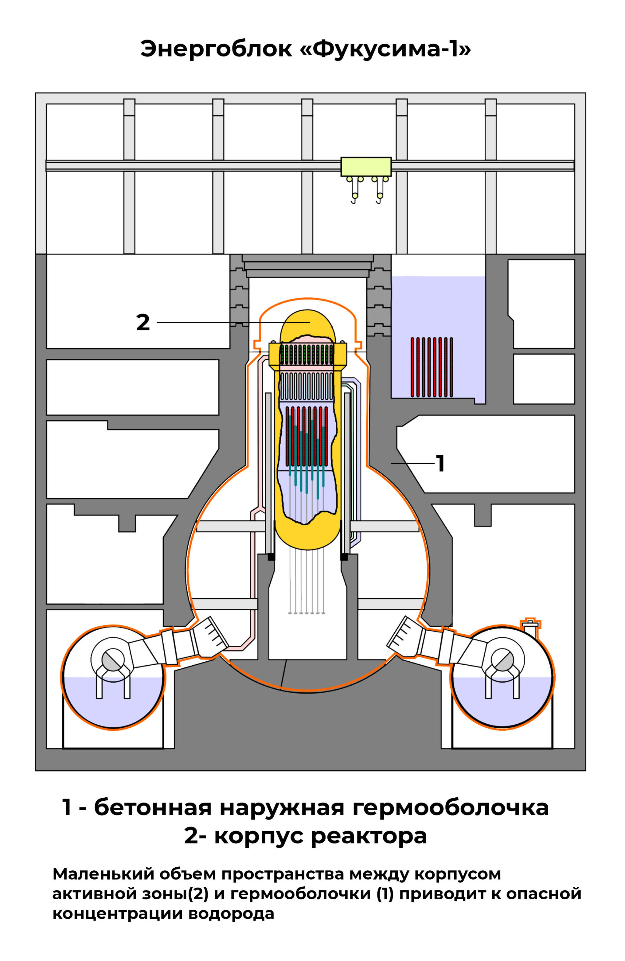 Схема энергоблока "Фукусима - 1"