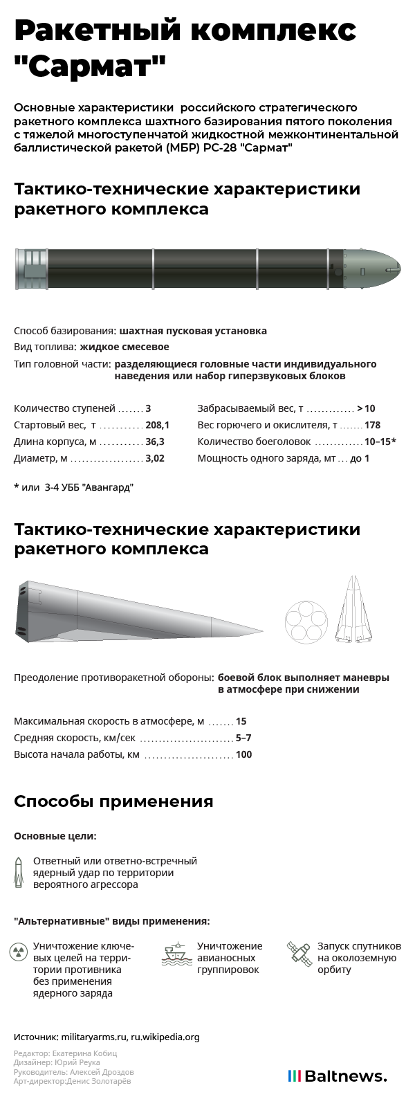 Ракетный комплекс "Сармат"