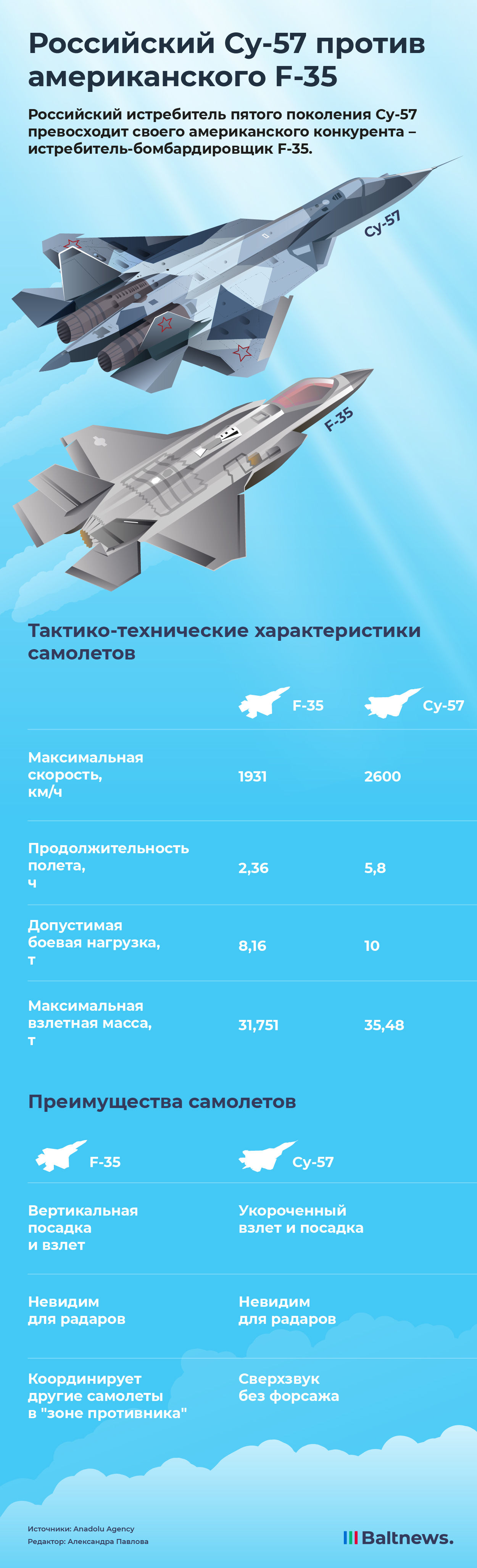 С какой скоростью летит самолет истребитель