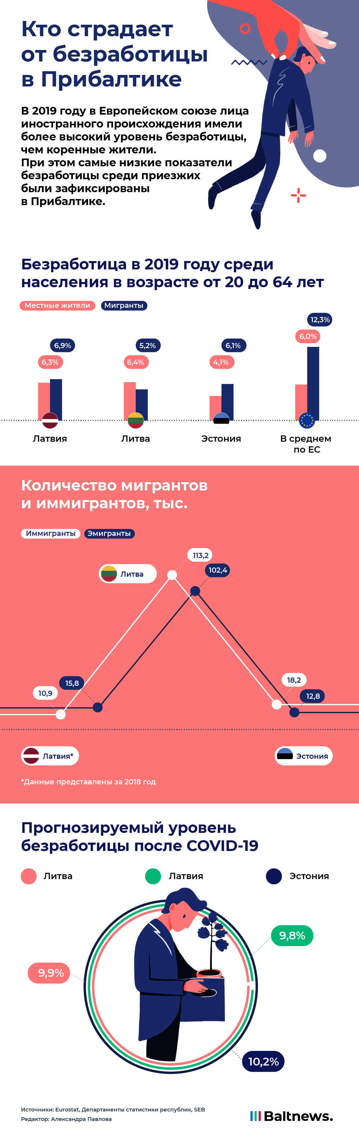 Безработица среди мигрантов