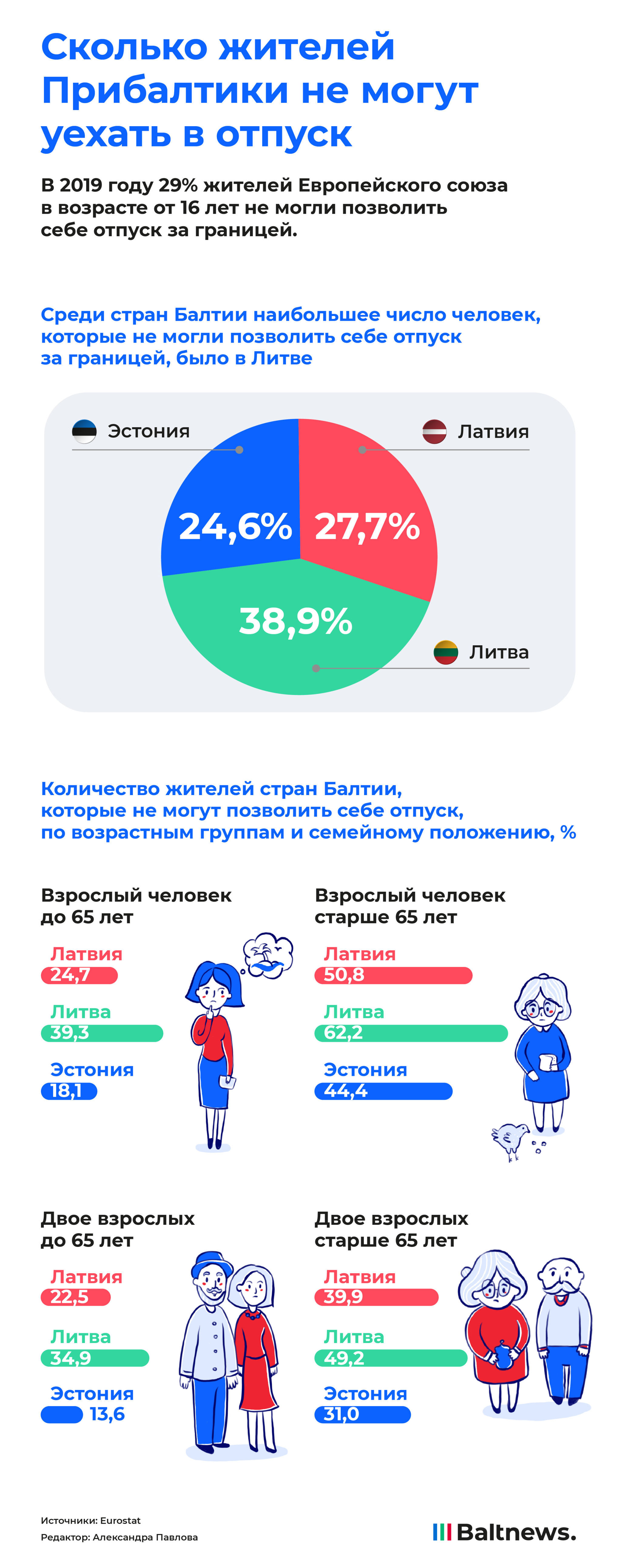 Отпуск жителей Прибалтики