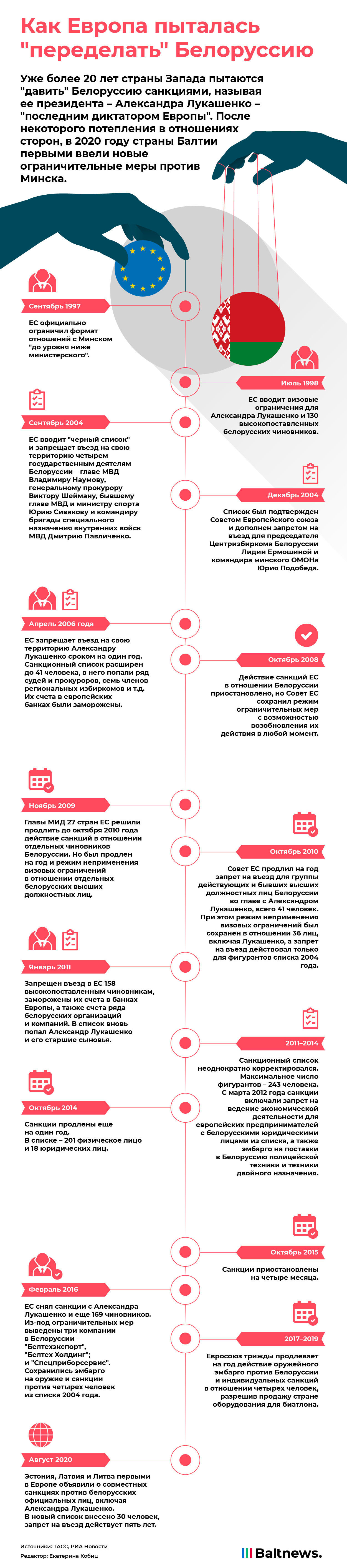 Санкции против Белоруссии