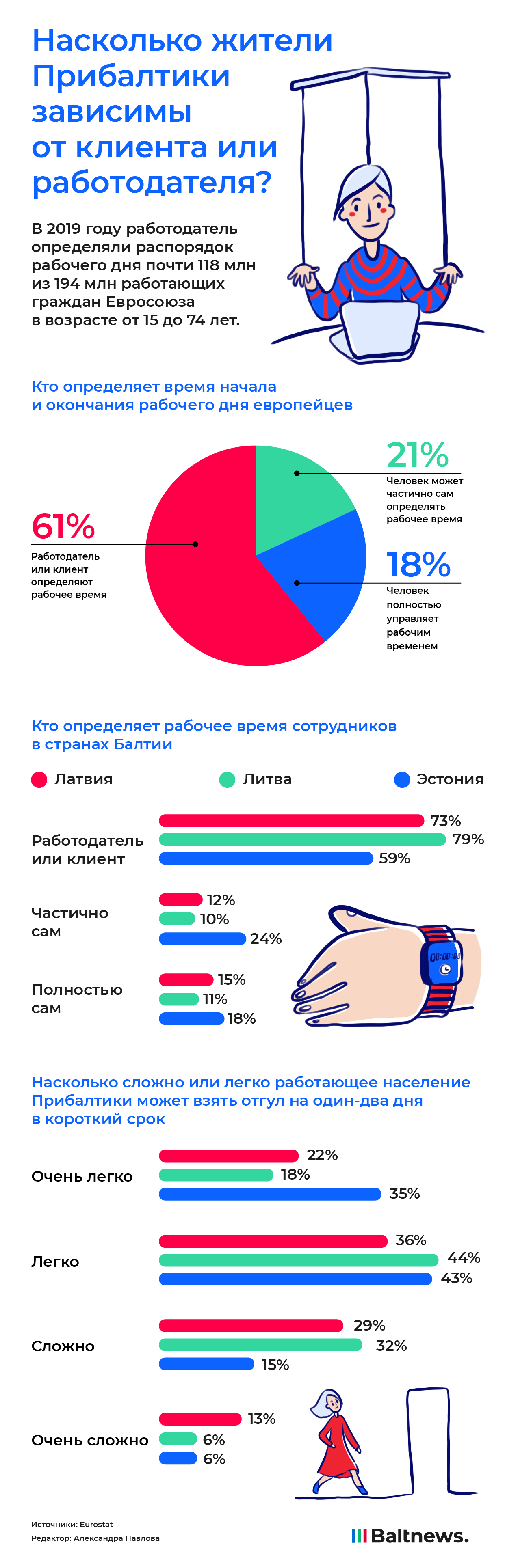 Зависимость прибалтов от работы