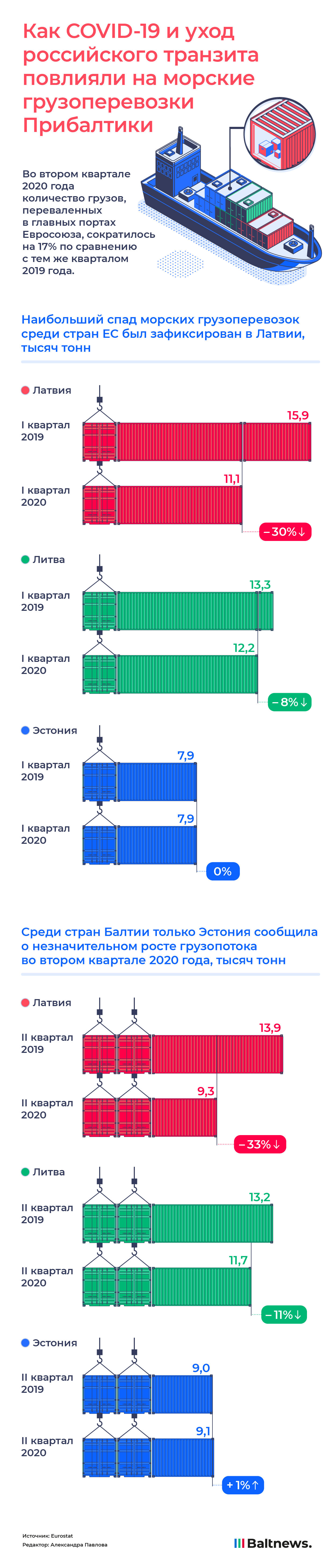 Морские грузоперевозки