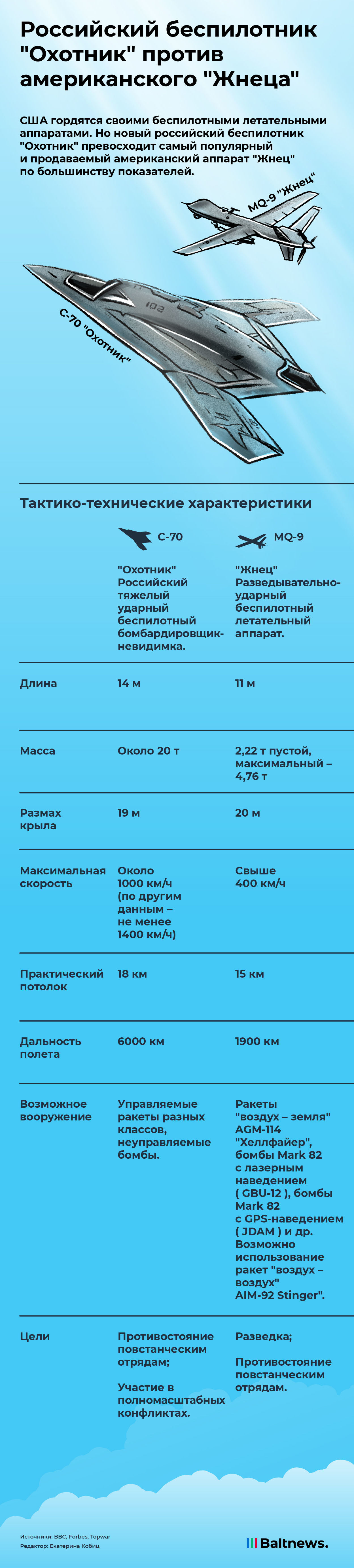 Сравнение беспилотников РФ и США Сравнение беспилотников РФ и США