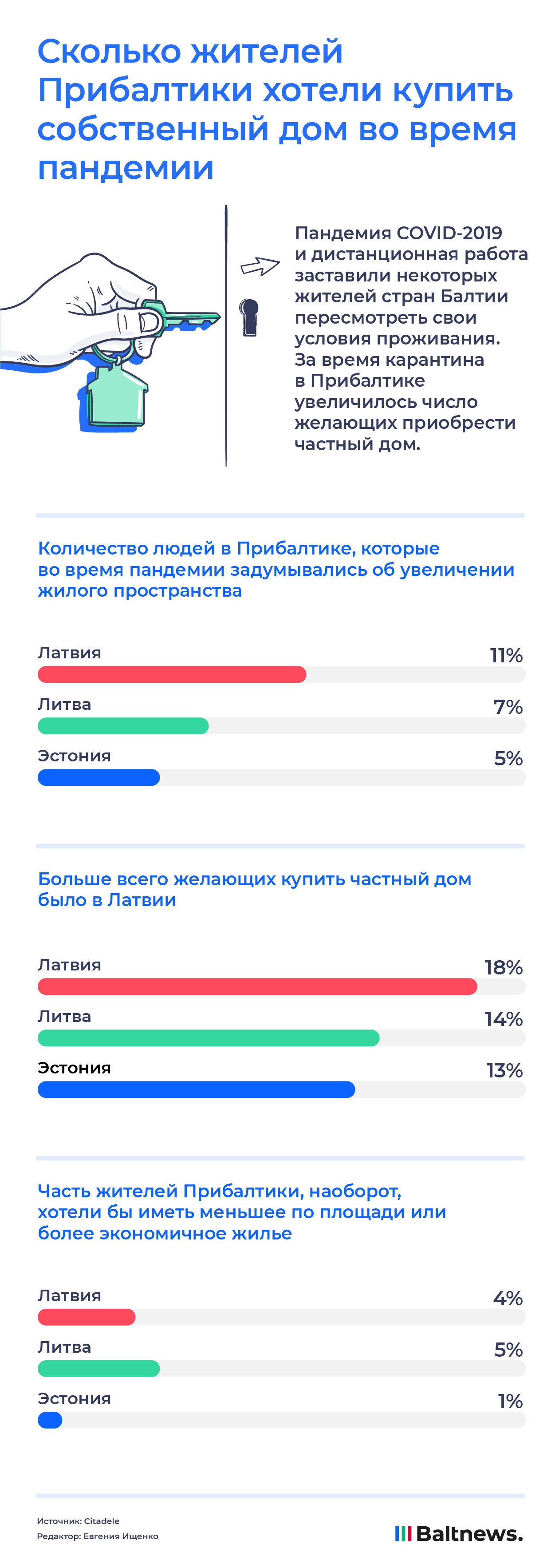 Пандемия и желание приобрести жилье