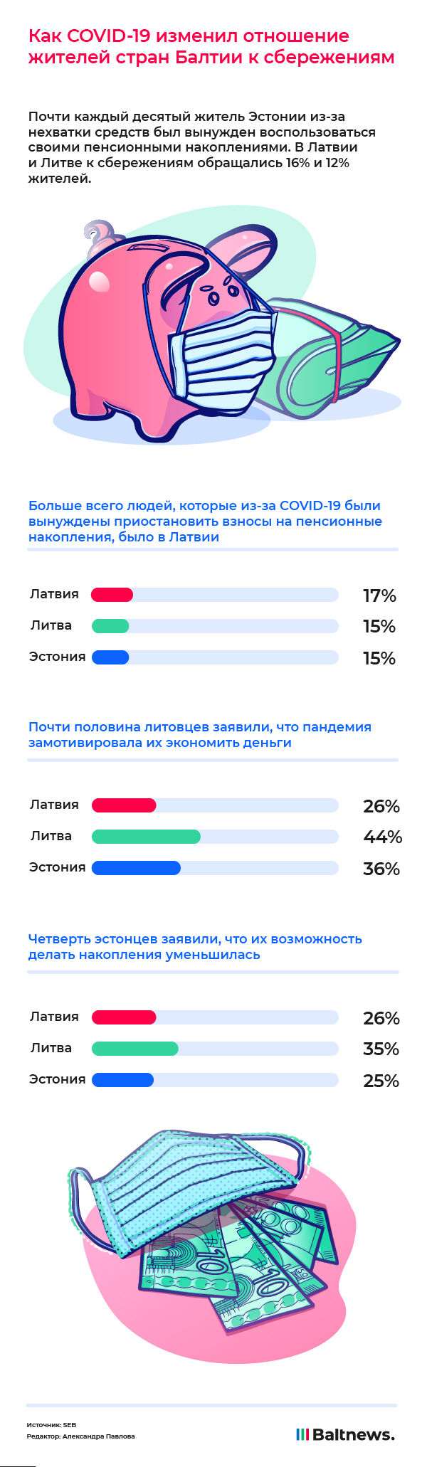 Отношение прибалтов к сбережениям