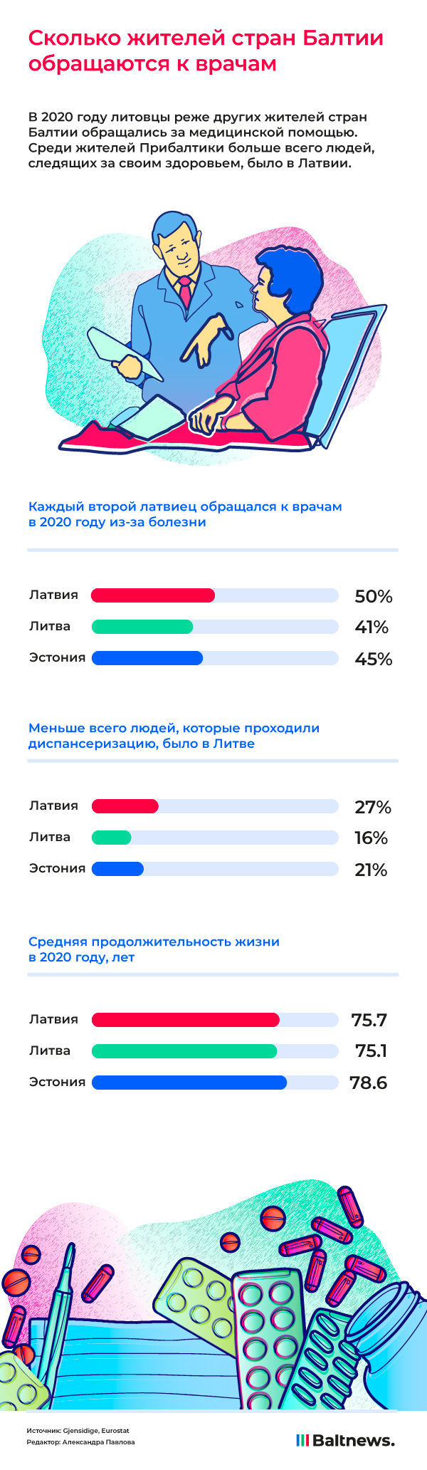 Прибалты у врачей