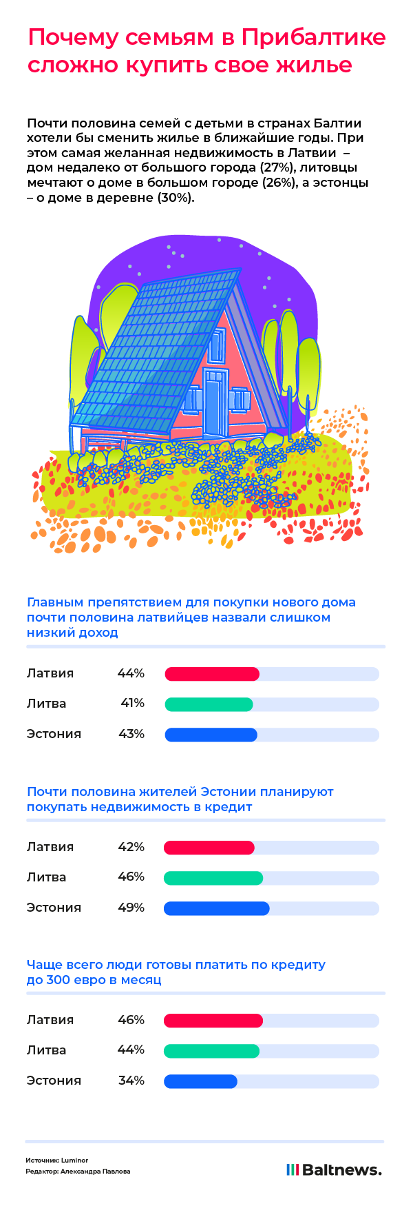 Собственное имущество