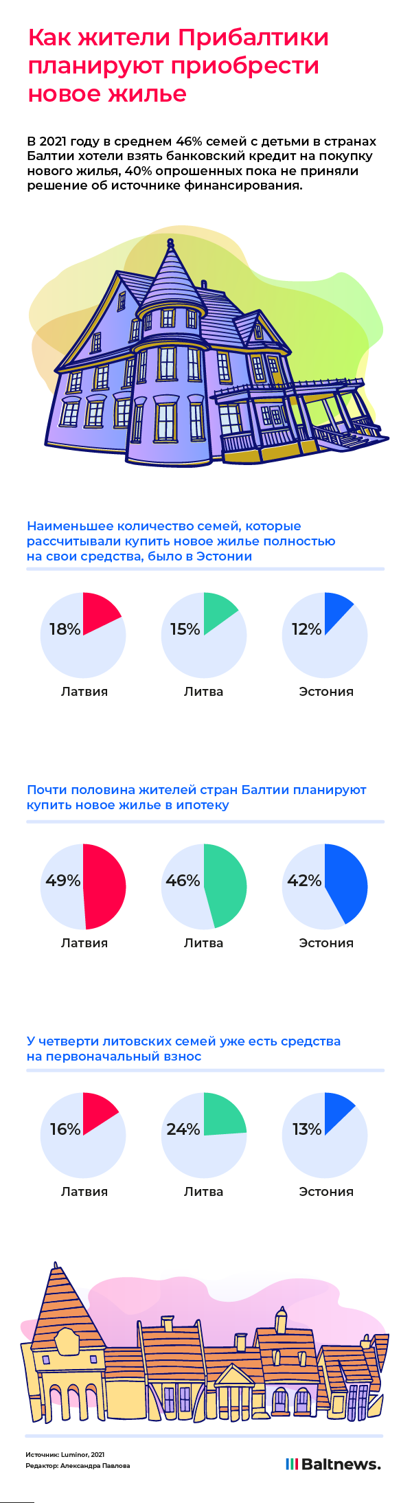 Покупка жилья