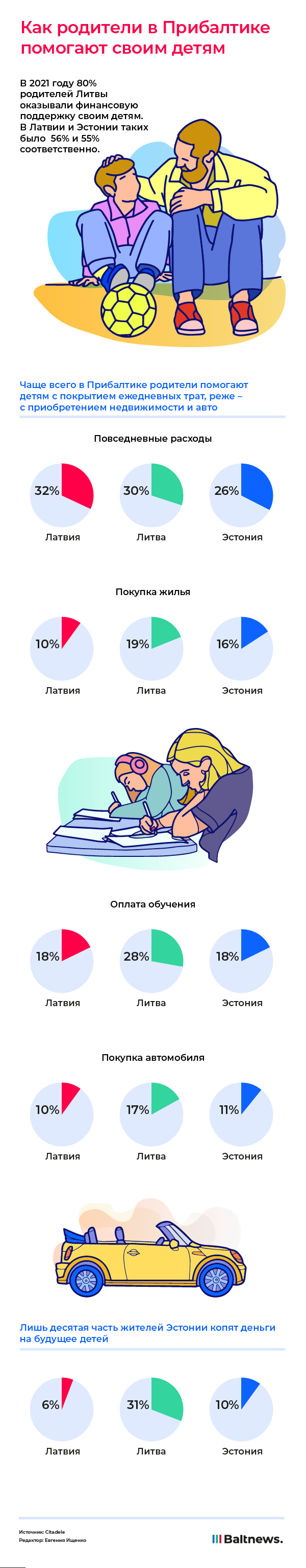 Как родители в Прибалтике помогают своим детям»