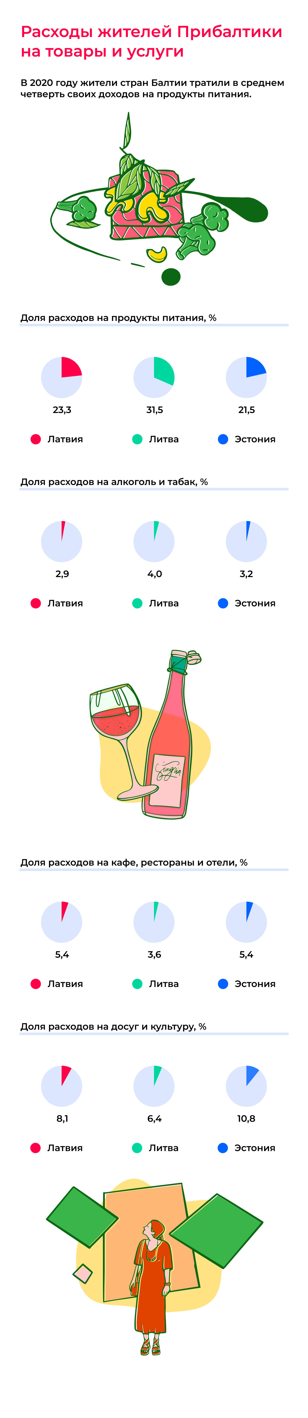 Расходы на товары и услуги