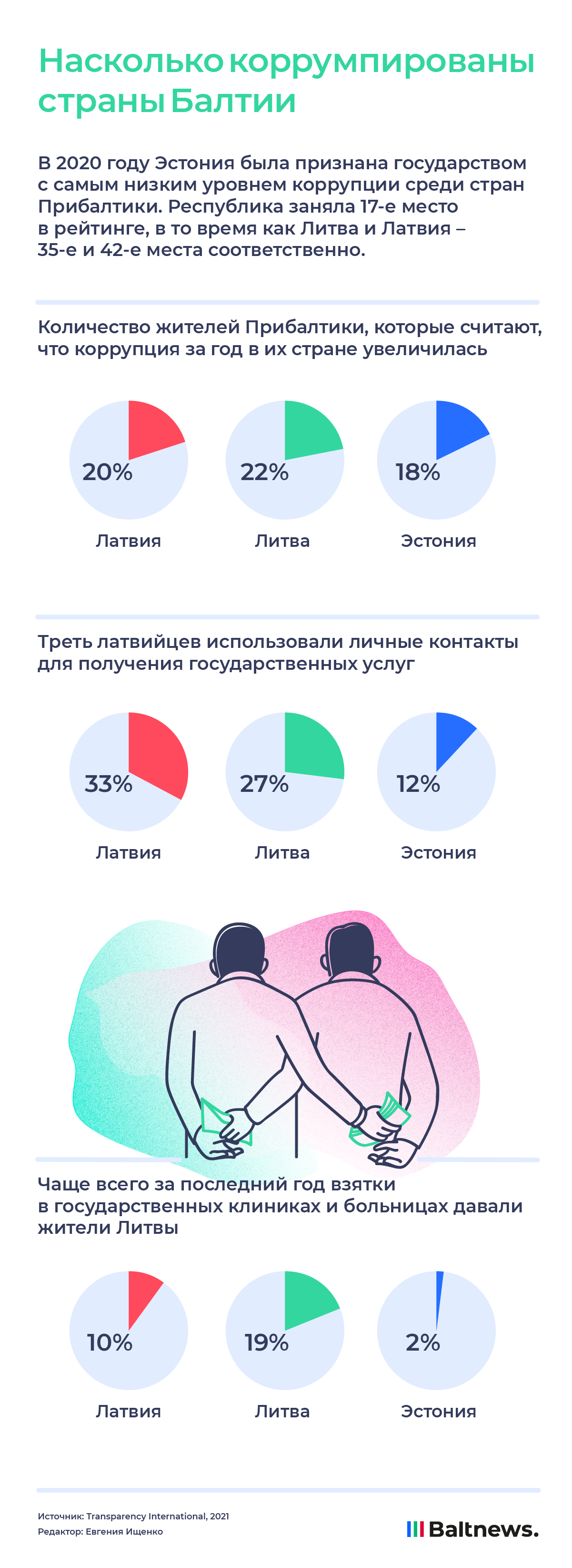 Насколько коррумпированы страны Балтии