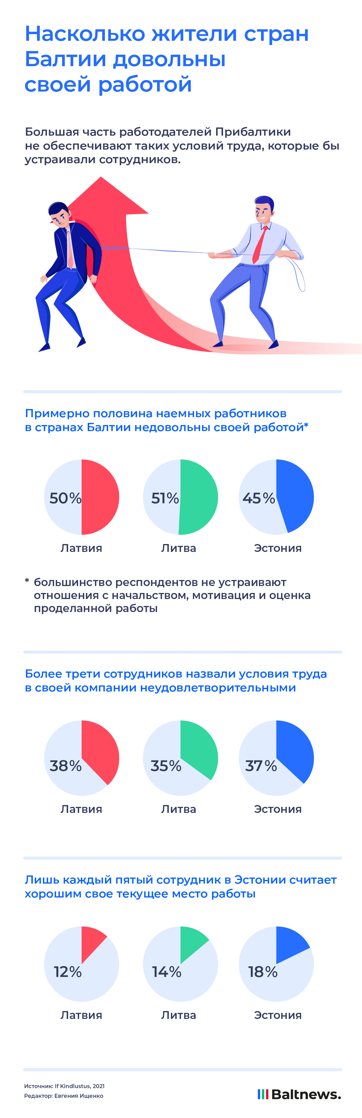 Отношение к работе