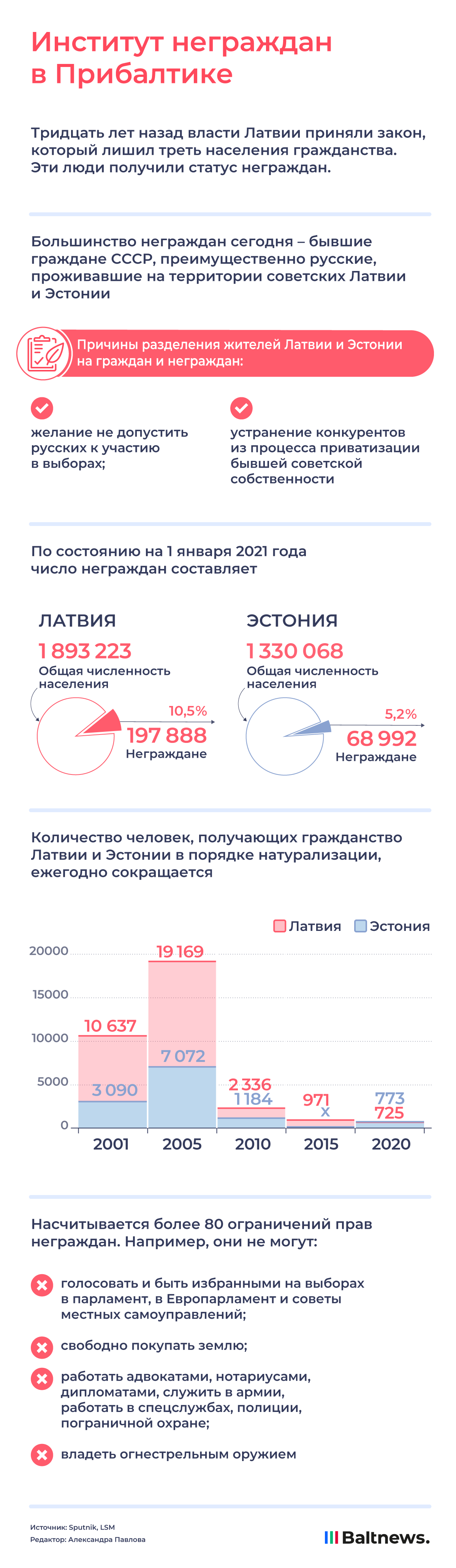 Институт неграждан в Прибалтике