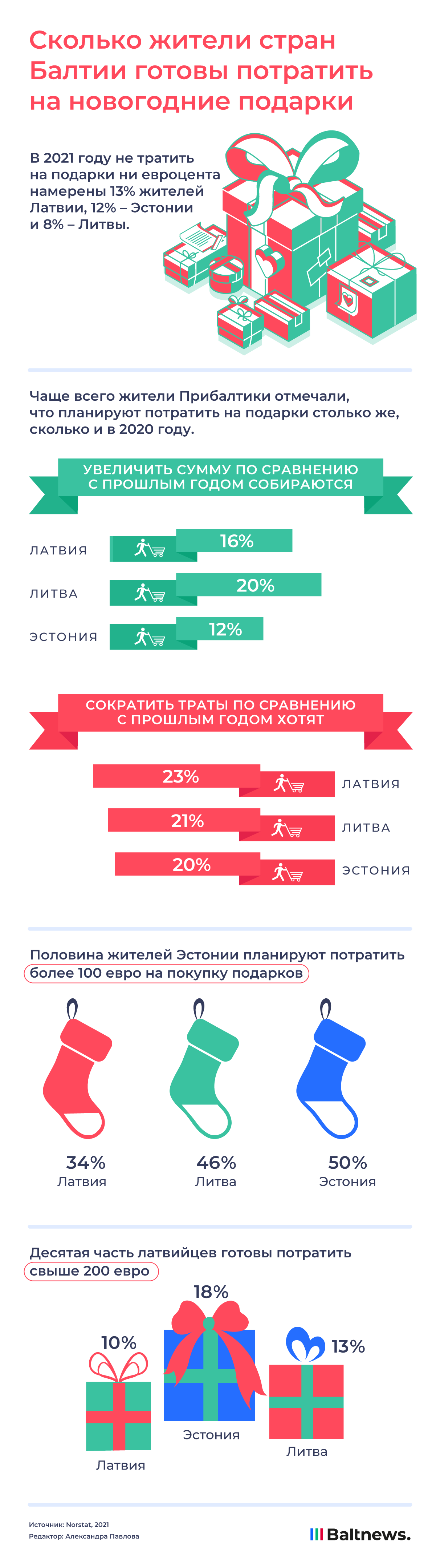 инфографика новогодние подарки. инфографика подарки. инфографика из оригами. памятка выбор новогодних подарков. инфографика подарок внутри.