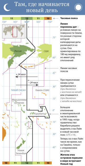 Линия перемены дат Линия перемены дат