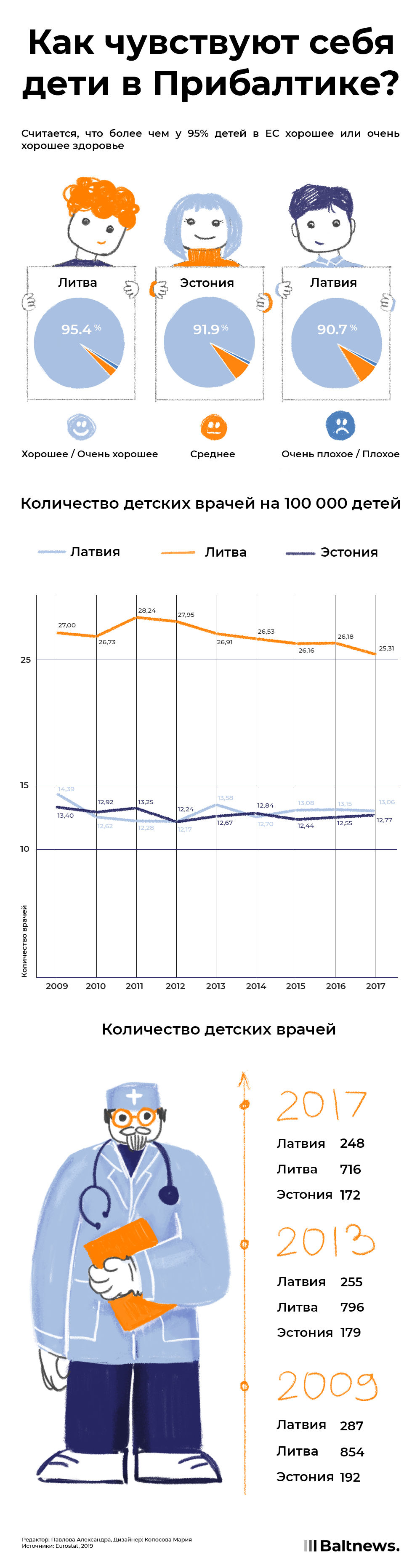 Как чувствуют себя дети в Прибалтике