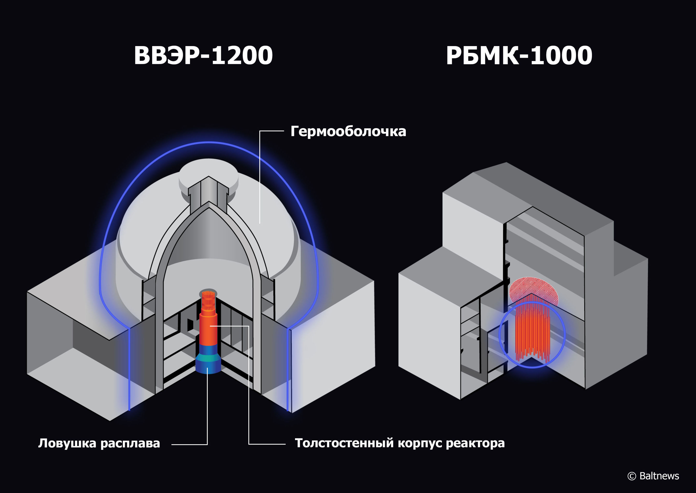 Ядерный реактор фото схема