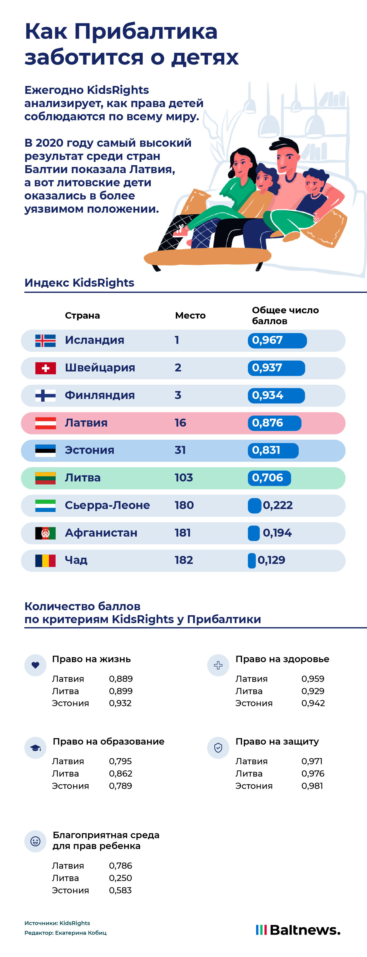 Как Прибалтика защищает права детей