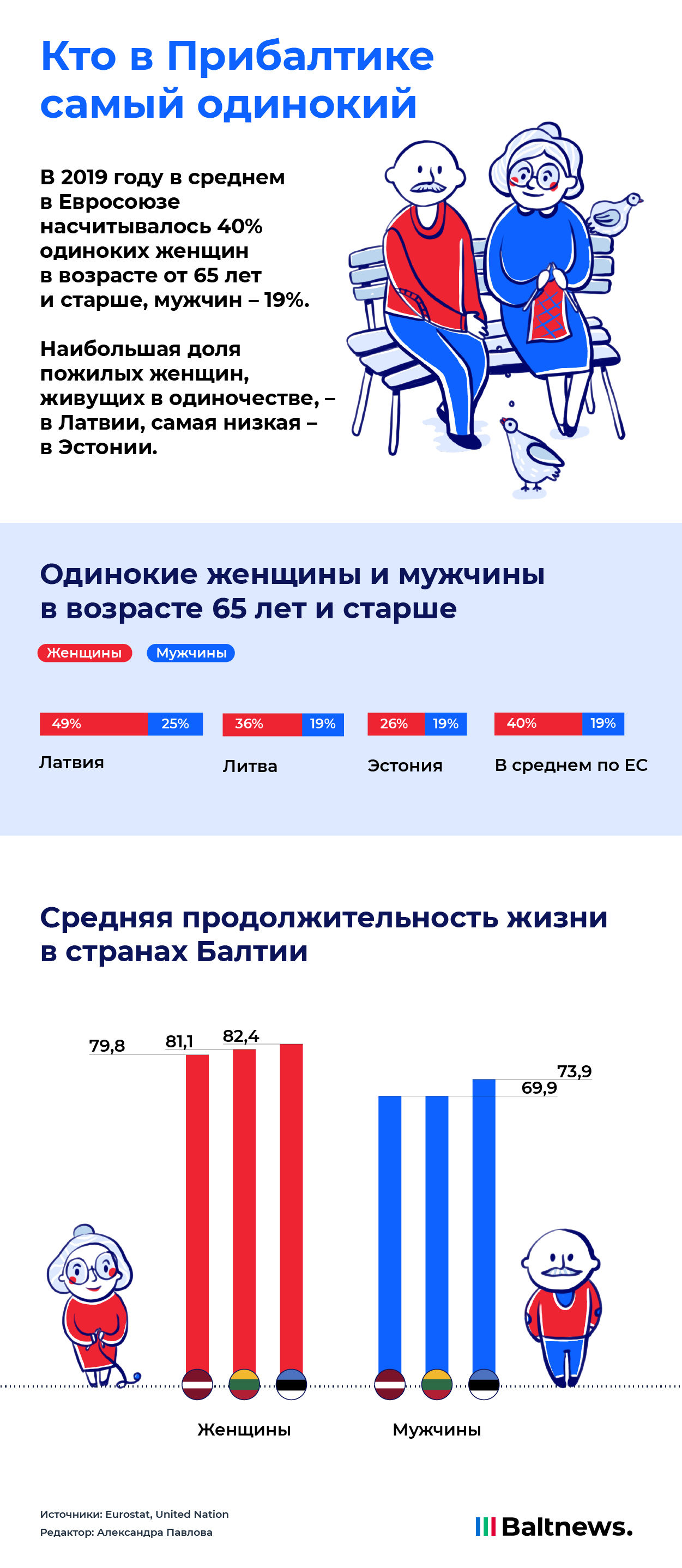 Одиночество