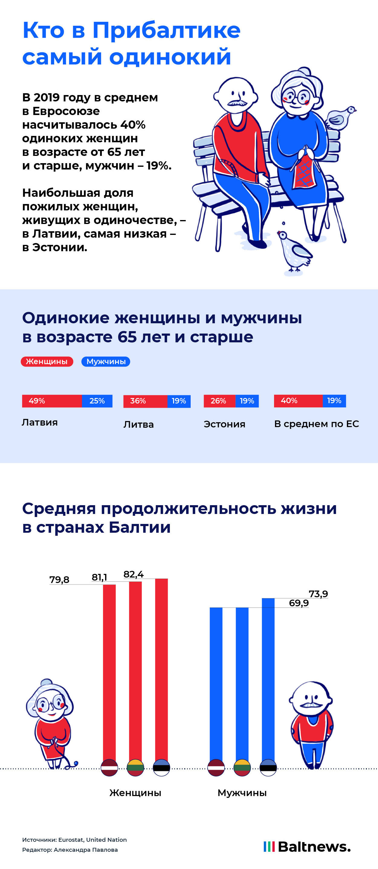 Одиночество