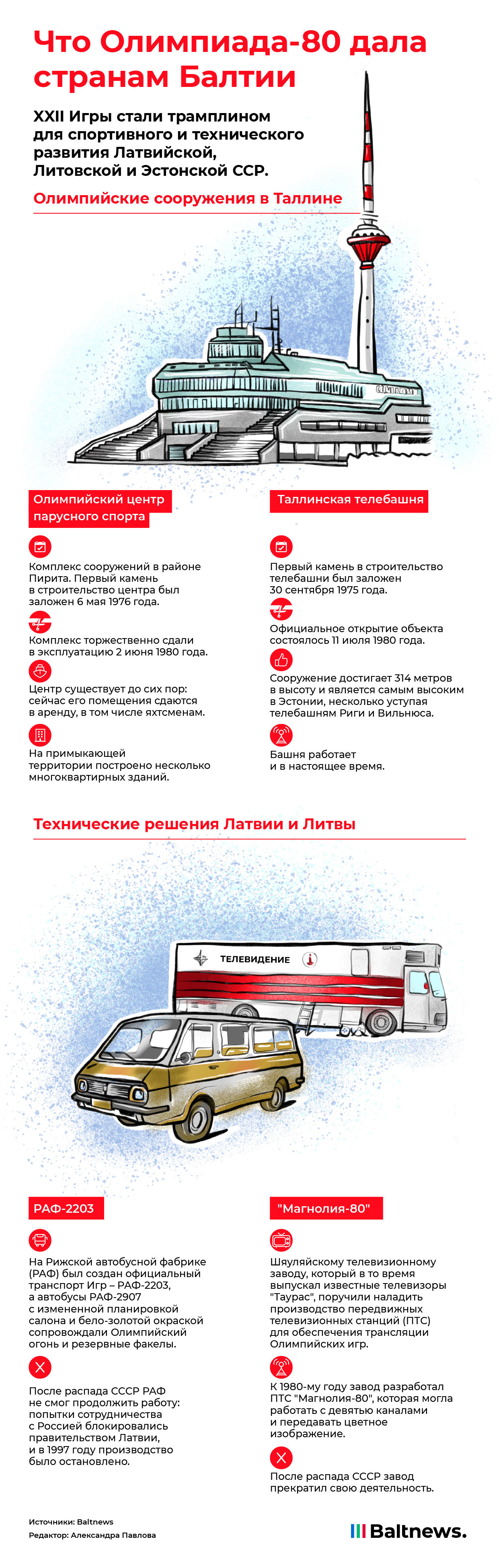 Что Олимпиада-80 дала Прибалтике