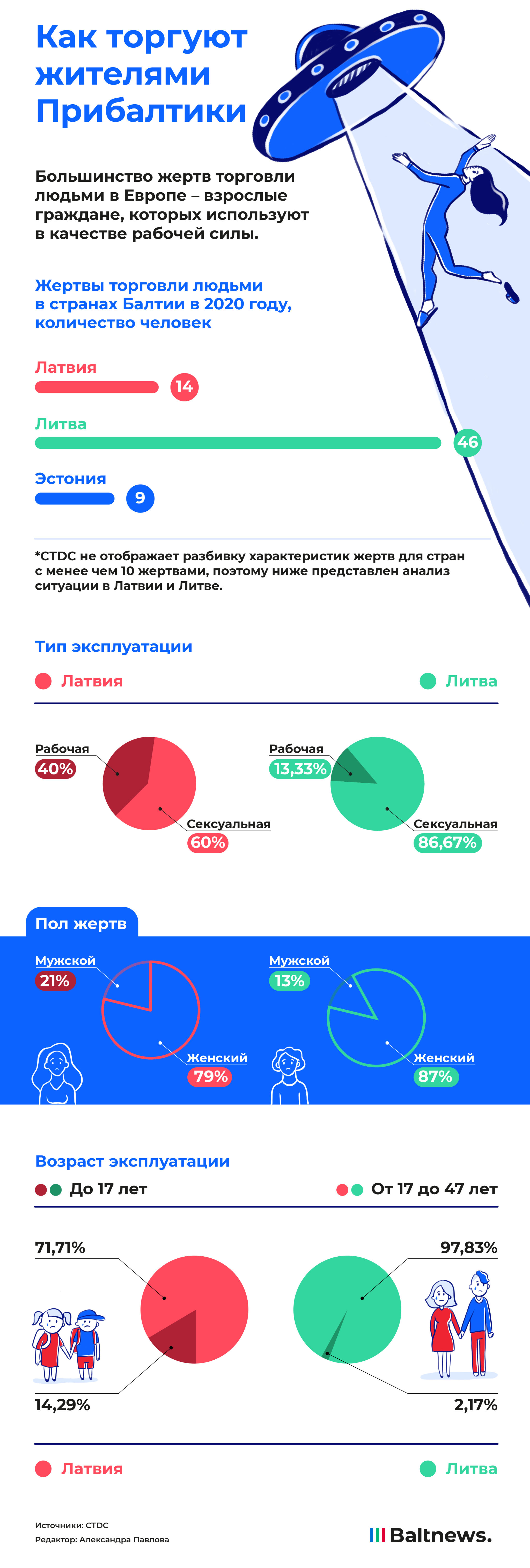 Торговля людьми