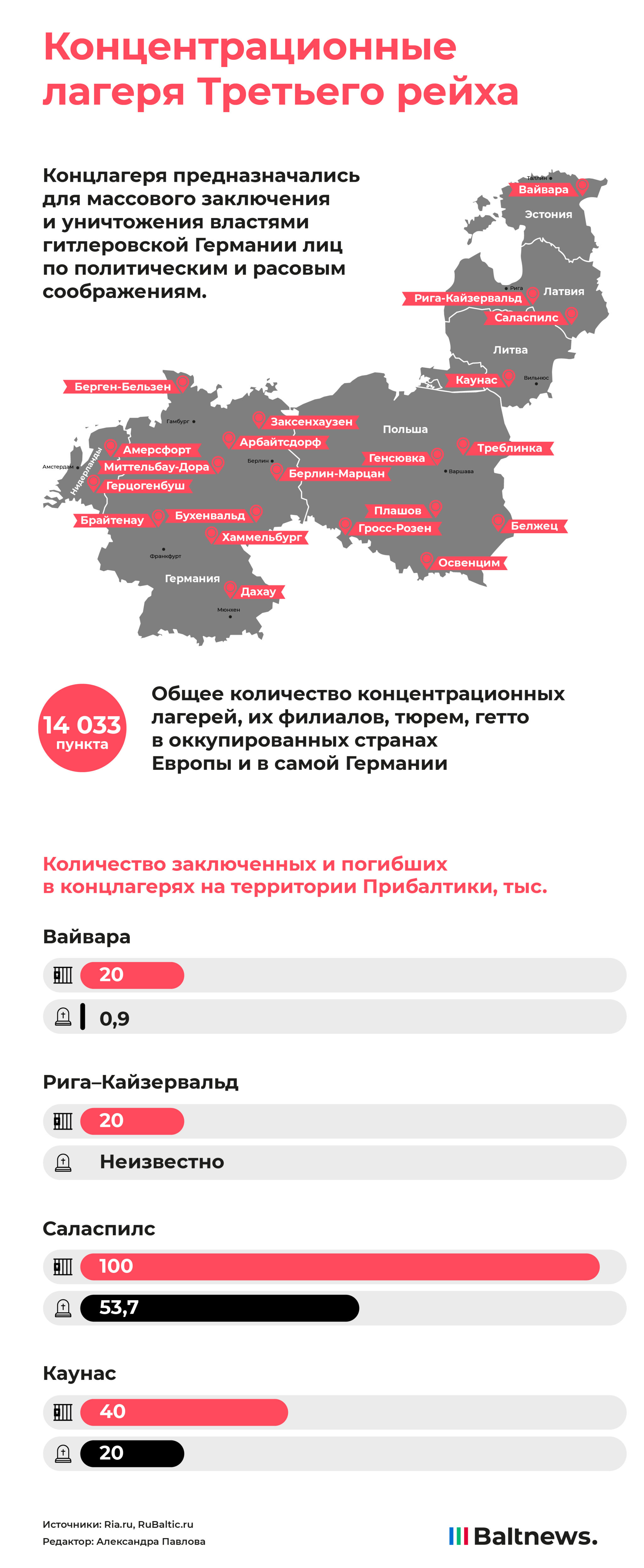 Концентрационные лагеря Третьего рейха