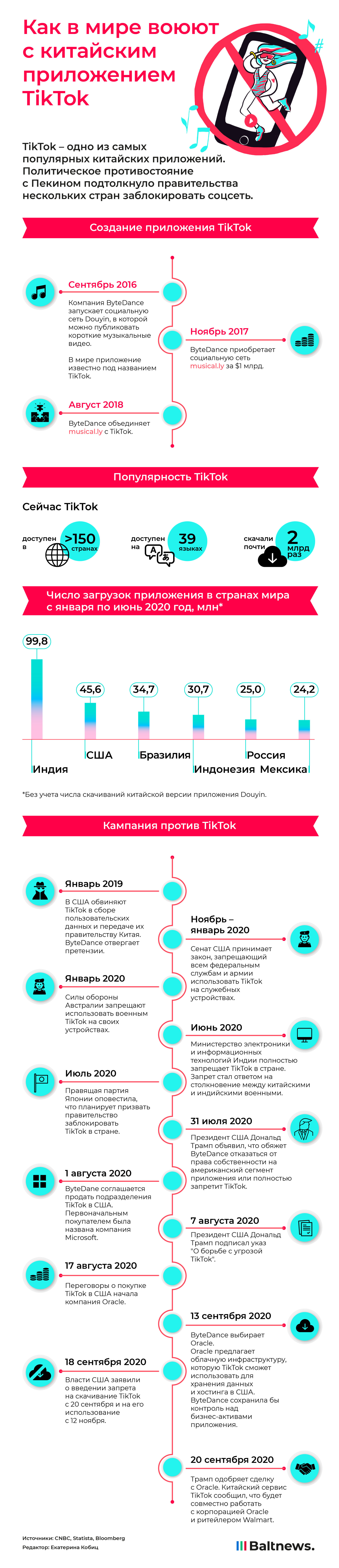 Борьба против TikTok