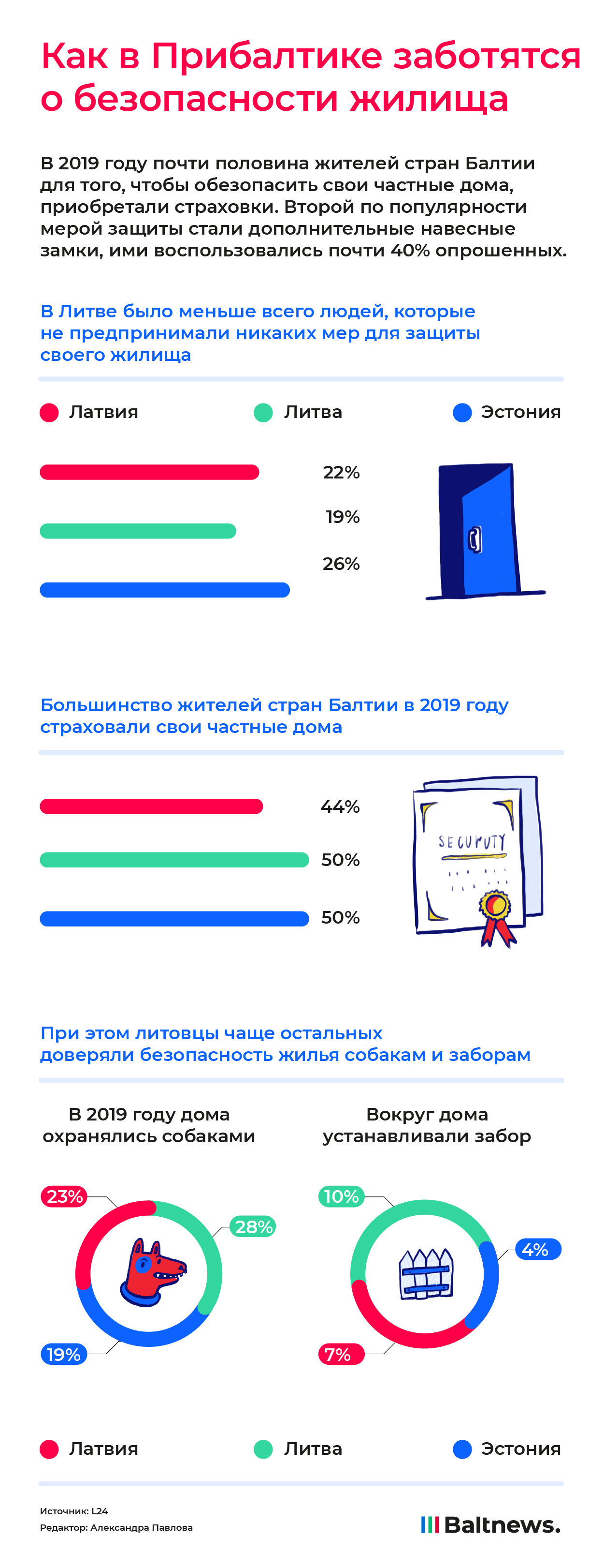 Как в Прибалтике заботятся о безопасности жилища