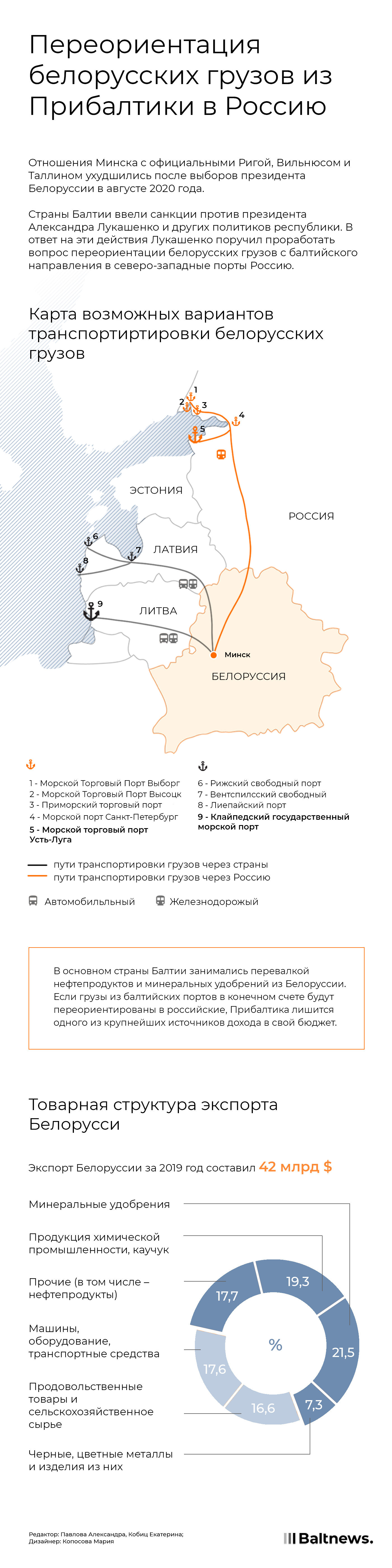 Переориентация белорусских грузов