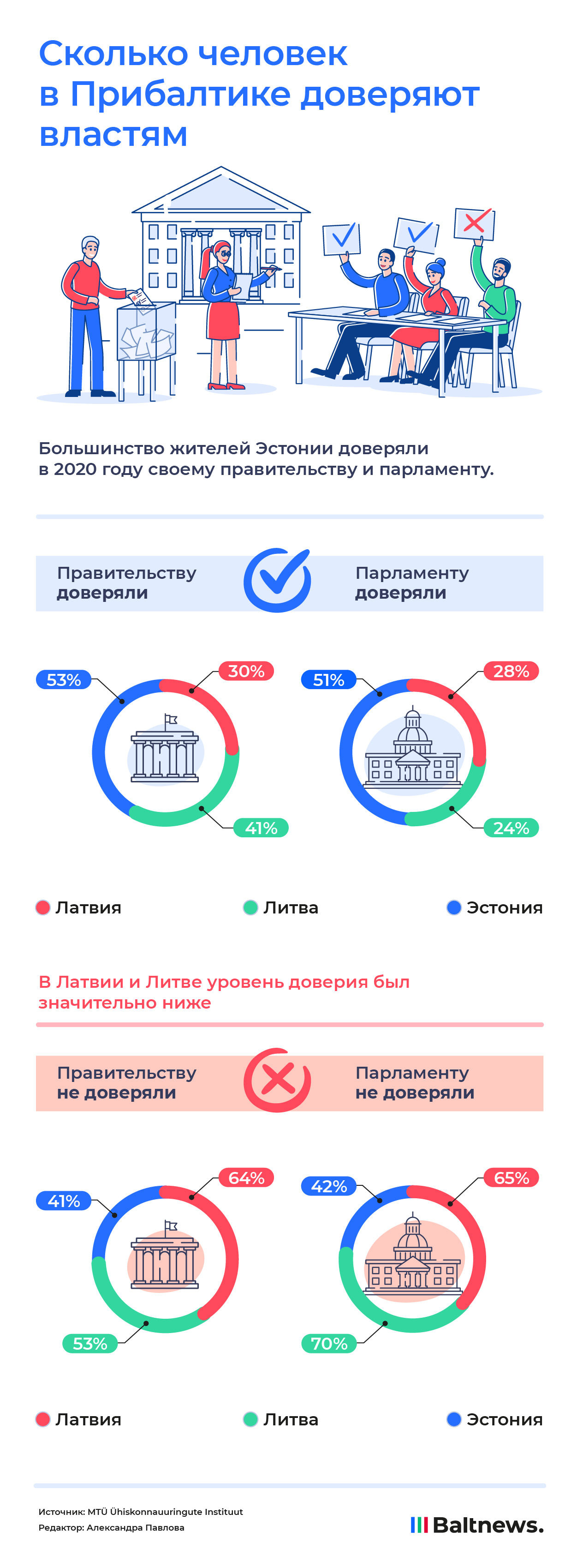 Доверие властям