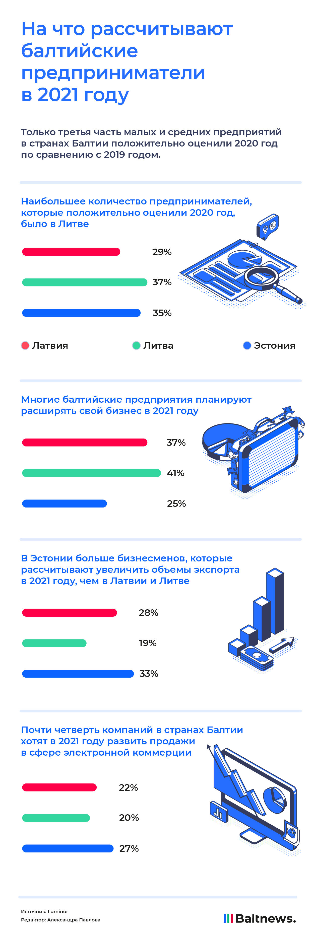 Балтийские предприниматели 