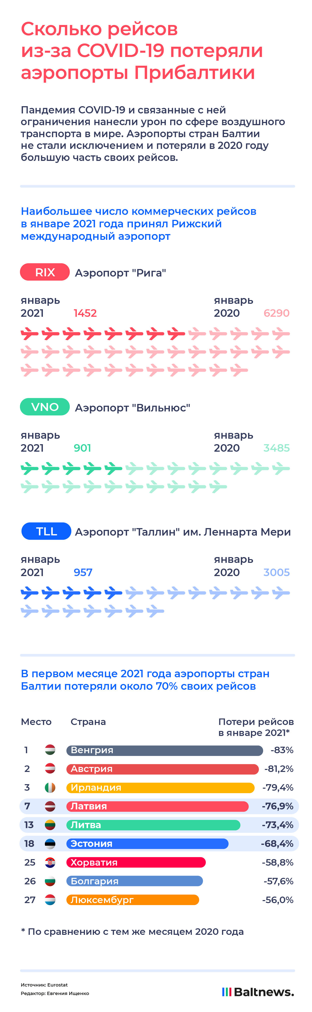 Международные авиаперелеты