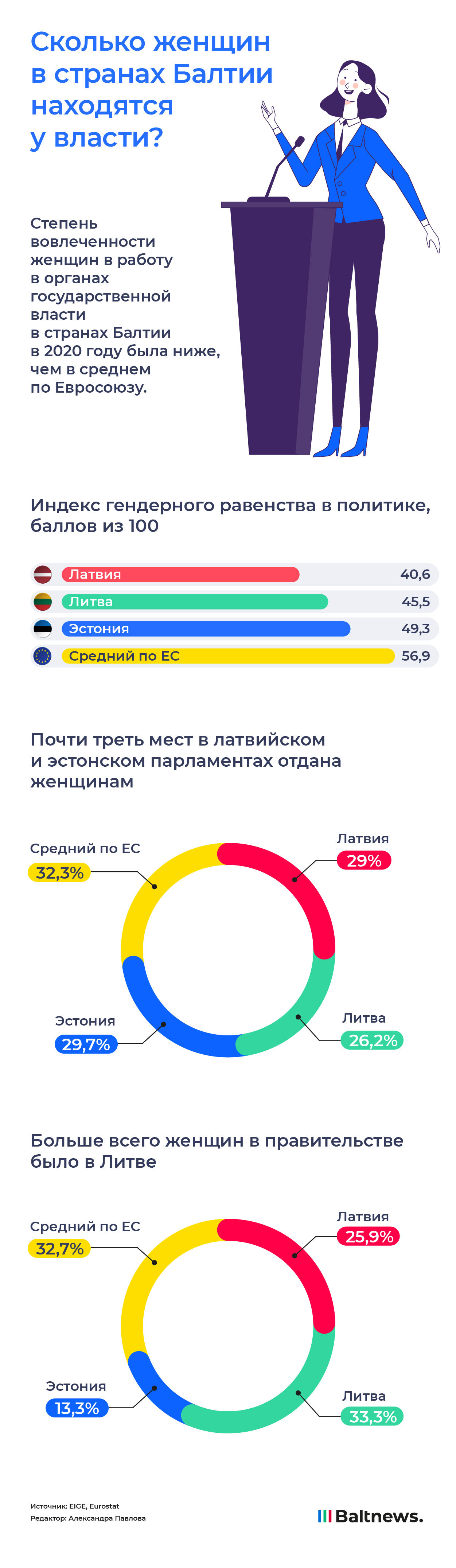 Женщины в политике